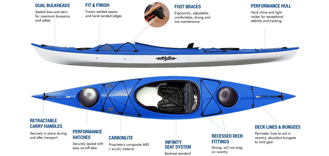 Eddyline Rio 120 Kayak 17 Eddyline Rio 120 Kayak Eddyline Rio 120 Kayak