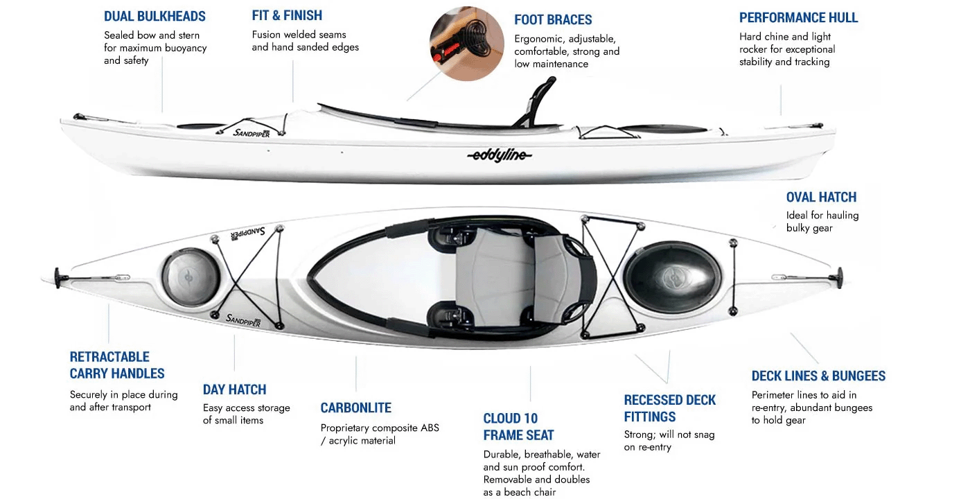 Eddyline Sandpiper 130 Kayak 17 Eddyline Sandpiper 130 Kayak Eddyline Sandpiper 130 Kayak