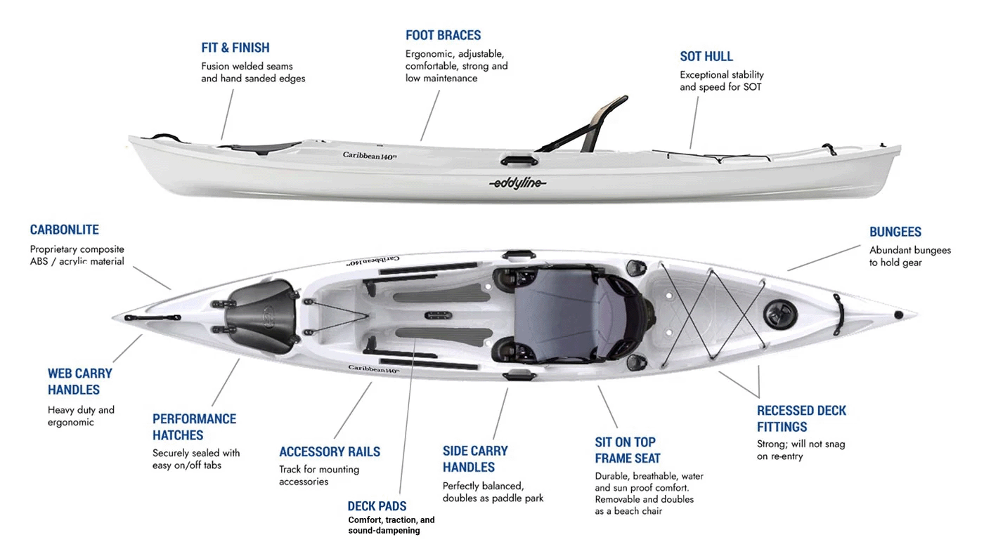 Eddyline Caribbean 140FS Kayak 14 Eddyline Caribbean 140FS Kayak Eddyline Caribbean 140FS Kayak 1